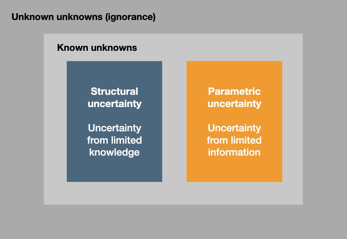 ../_images/uncertainty-types.jpg